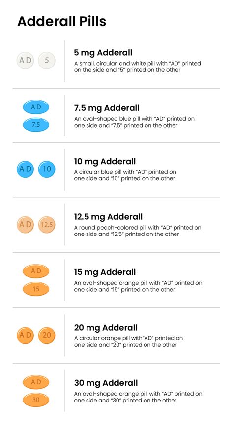 This is What Adderall Pills Looks Like (With 15 Photos) - Done.