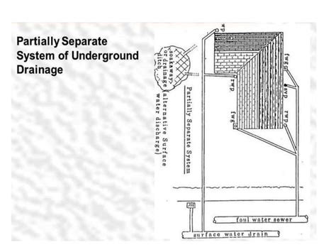 Collection of sewage, Types,Components & Layout