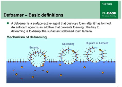 The Defoamer Chemistry - Specilize in Industry Cleaning Process