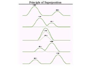 A charge q1 exerts some force on a second charge q2. If a third charge ...