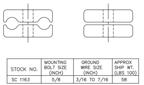 Grounding Clamps - Supreme & Co.