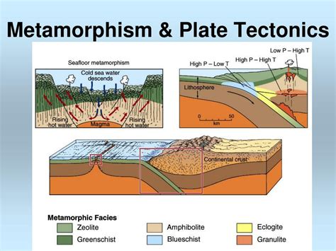 PPT - Metamorphism and Metamorphic Rocks PowerPoint Presentation, free download - ID:1251558