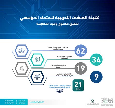 TVTC Develops Measurement Tools to Raise Quality of Training