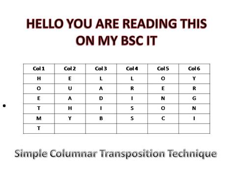 Transposition cipher - denvernet