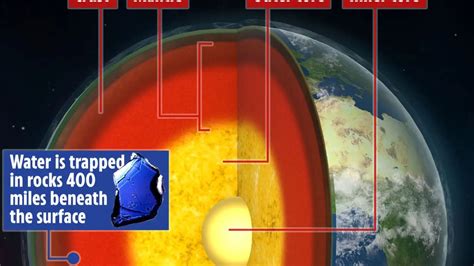 Scientists probing hidden ‘ocean’ under the Earth’s crust…and it’s as ...