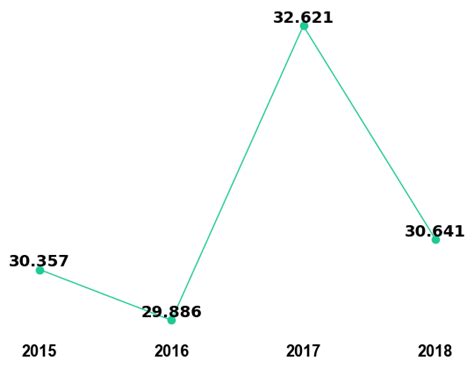 Nature Medicine Impact Factor 2018-19 | Trend, Prediction & Ranking