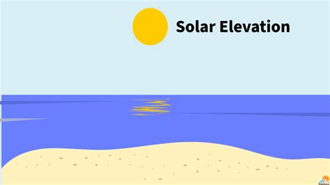 Solar Elevation Angle – Calculating Altitude of Sun - SolarSena