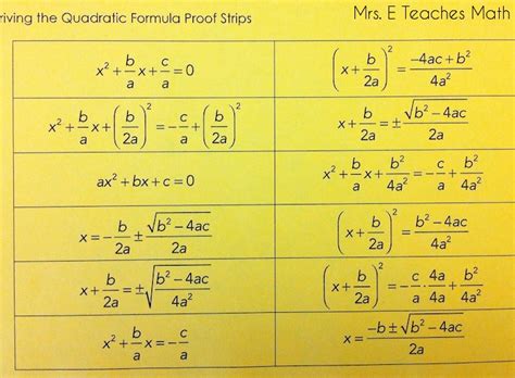 Quadratic Formula Derivation | Mrs. E Teaches Math