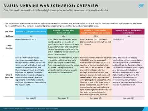 Russia-Ukraine war: scenarios for 2023 - FrontierView