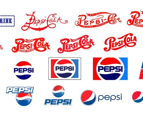 The History and Evolution of the Pepsi Logo Over the Years