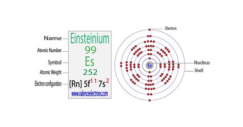 Rhodium(Rh) electron configuration and orbital diagram