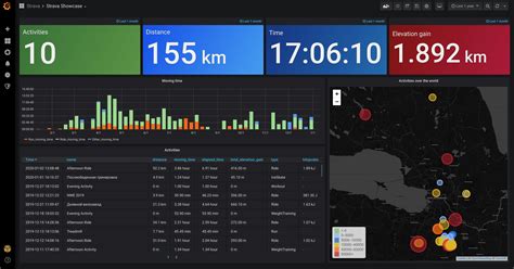 New In Grafana How To Use Full Range Log Volume Histograms With | My ...