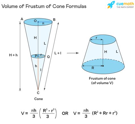 Volume of Frustum - Formula | Volume of Frustum of Cone