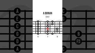 Dorian Mode Tutorial Theory, Shapes, Chords, GUITAR Scale #guitarscales ...