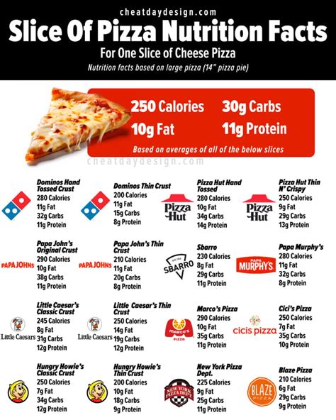 Calories In 1 Pizza Slice: The Only Resource You Need