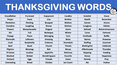 List For Thanksgiving - Vocabulary Point