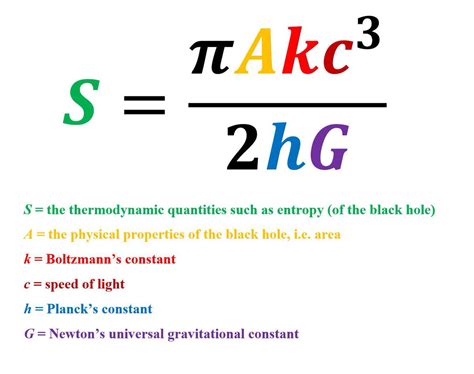 Hawking Black Hole Equation