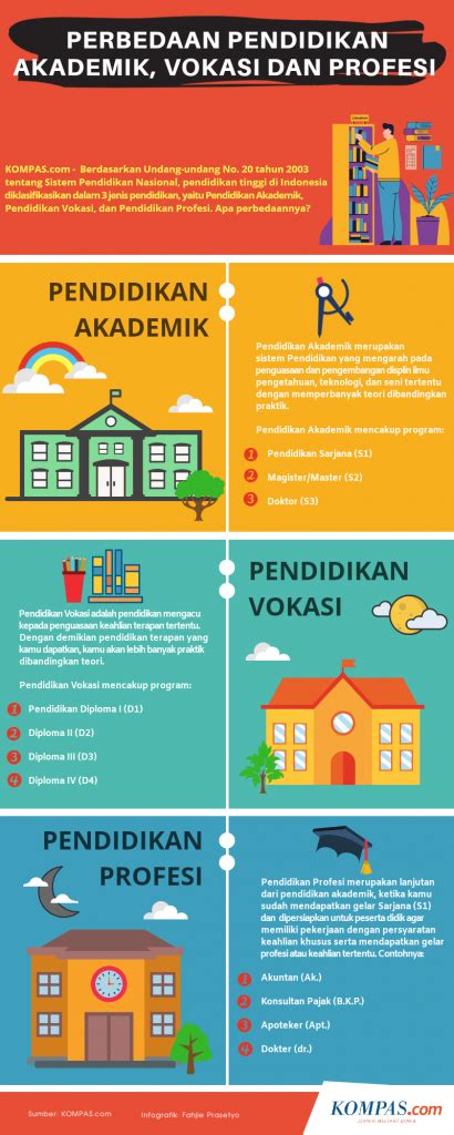 Mengenal Pendidikan Vokasi (Fakultas Vokasi UB) – Fakultas Vokasi ...