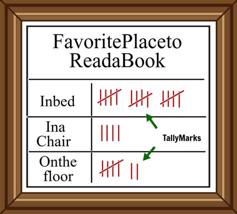 Make a Tally Chart