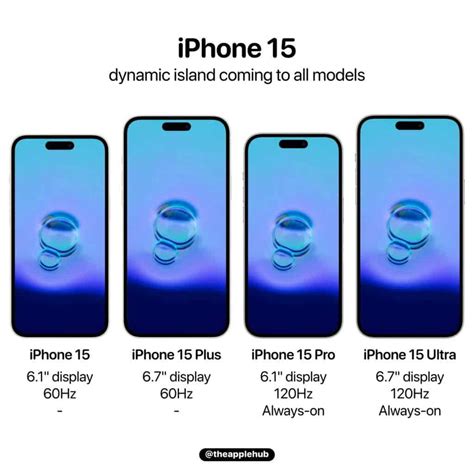 Apple usará Dynamic Island en todos los modelos de iPhone 15