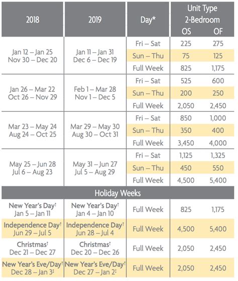 Hilton Grand Vacation Points Chart 2024 - Tommy Gretchen