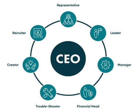 CEO Leadership: Responsibilities, Challenges, and Impact