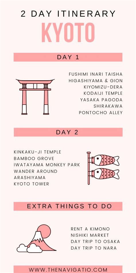 2 Days In Kyoto: Super Efficient Itinerary (2022) | The Navigatio ...