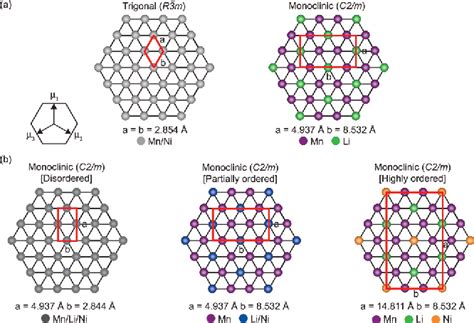 [PDF] Atomic Structure of a Lithium-Rich Layered Oxide Material for ...