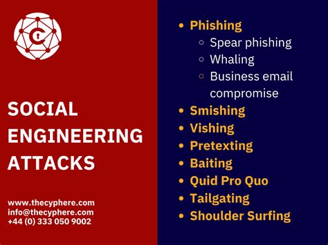 Social Engineering Attacks: Definition, Examples, Prevention