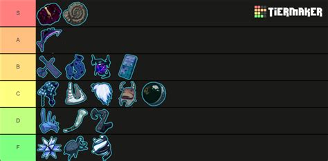 Lunar item (Risk of Rain 2) Tier List (Community Rankings) - TierMaker