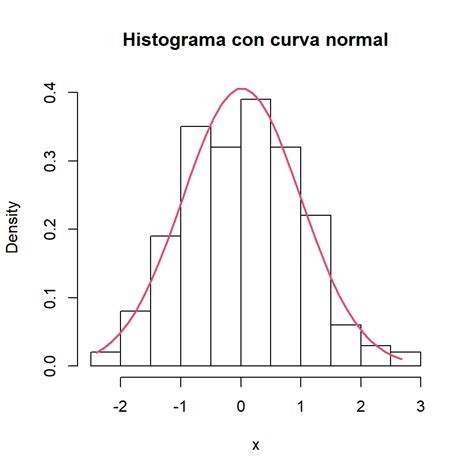 Sintético 101+ Foto Que Es Una Grafica De Histograma Alta Definición Completa, 2k, 4k