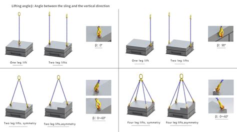 Eye bolts, swivel lifting eyes, swivel hoists, hoist rings from Rebar, Mesh and Construction ...