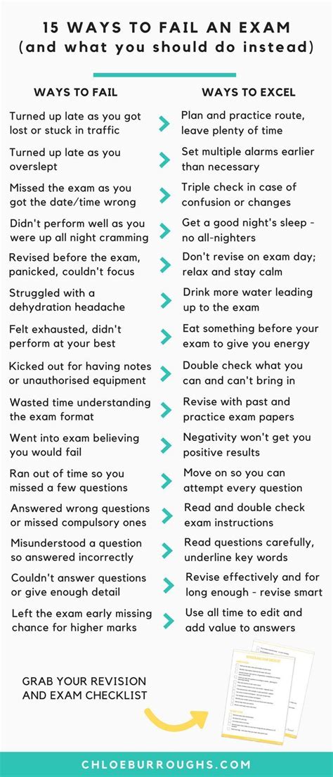 15 Ways to Fail an Exam (and What You Should Do Instead) | Study skills, College exams, School ...