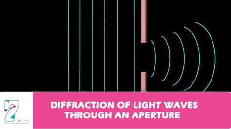 DIFFRACTION OF LIGHT WAVES THROUGH AN APERTURE - NewbieTo Photography