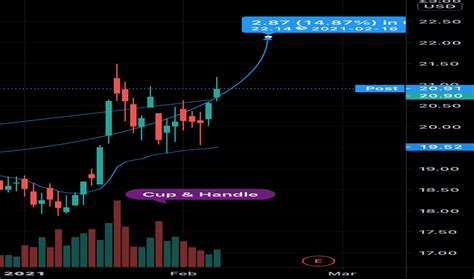 VRT Stock Price and Chart — NYSE:VRT — TradingView