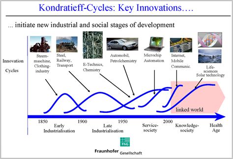 Time Price Research: The Sixth Kondratieff