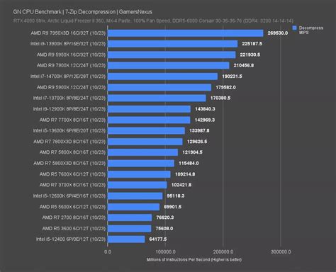 Intel is Desperate: i7-14700K CPU Review, Benchmarks, Gaming, & Power ...