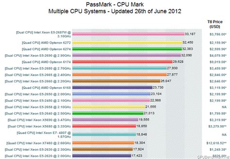 Is This The End of AMD? | Blades Made Simple