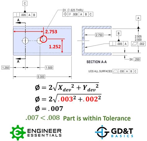 Gdt Tolerances