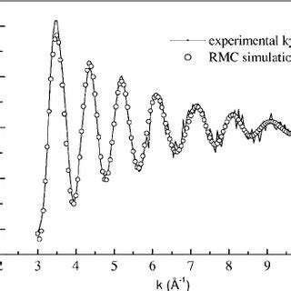 Calculated bond-angle distribution function for liquid krypton at 118 K... | Download Scientific ...