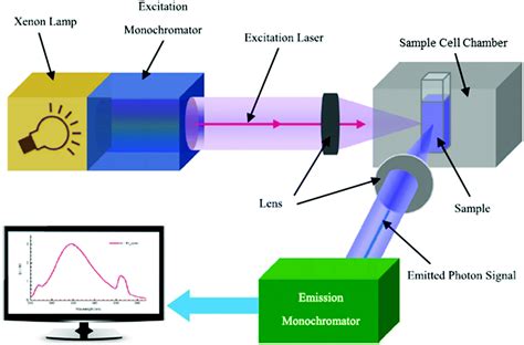 Heterogeneous photocatalysts: an overview of classic and modern approaches for optical ...