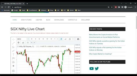 SGX Nifty Live Chart - YouTube