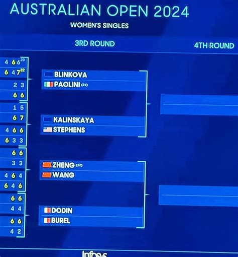 Australian Open 2024 Bracket Results - Irene Leoline