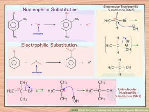 Types of Organic Reactions: Explanation, Examples, Reactions, Videos