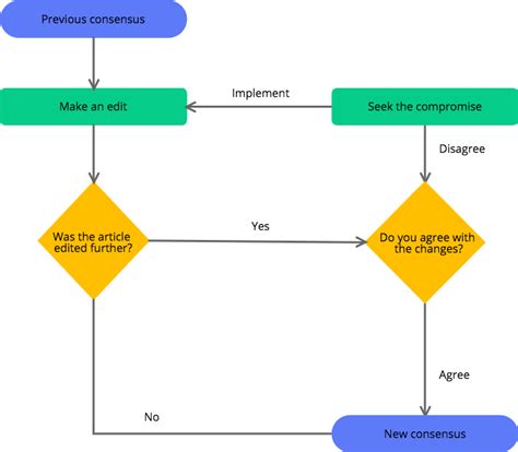 How to create an awesome workflow diagram (and why you should) | Nulab - The first knowledge ...