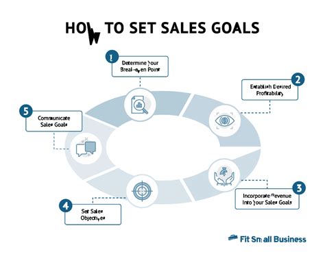 How To Set Sales Target For New Business? - The Mumpreneur Show