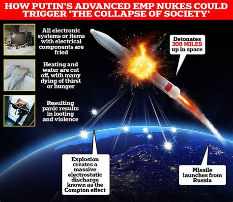 EXCLUSIVE - How Putin's EMP nukes could trigger 'the collapse of ...