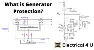 Generator Protection | Electrical4U