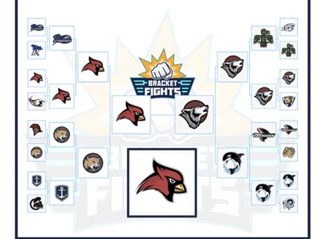 2003-2004 Playoffs Bracket - BracketFights