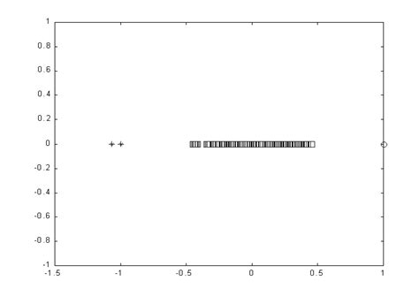 Constraints in the optimization problem are accomplished for the ...